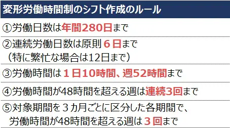 こんな暑さで働けない! 変形労働時間制で解決するの?
こんな暑さで働けない! 変形労働時間制で解決するの?