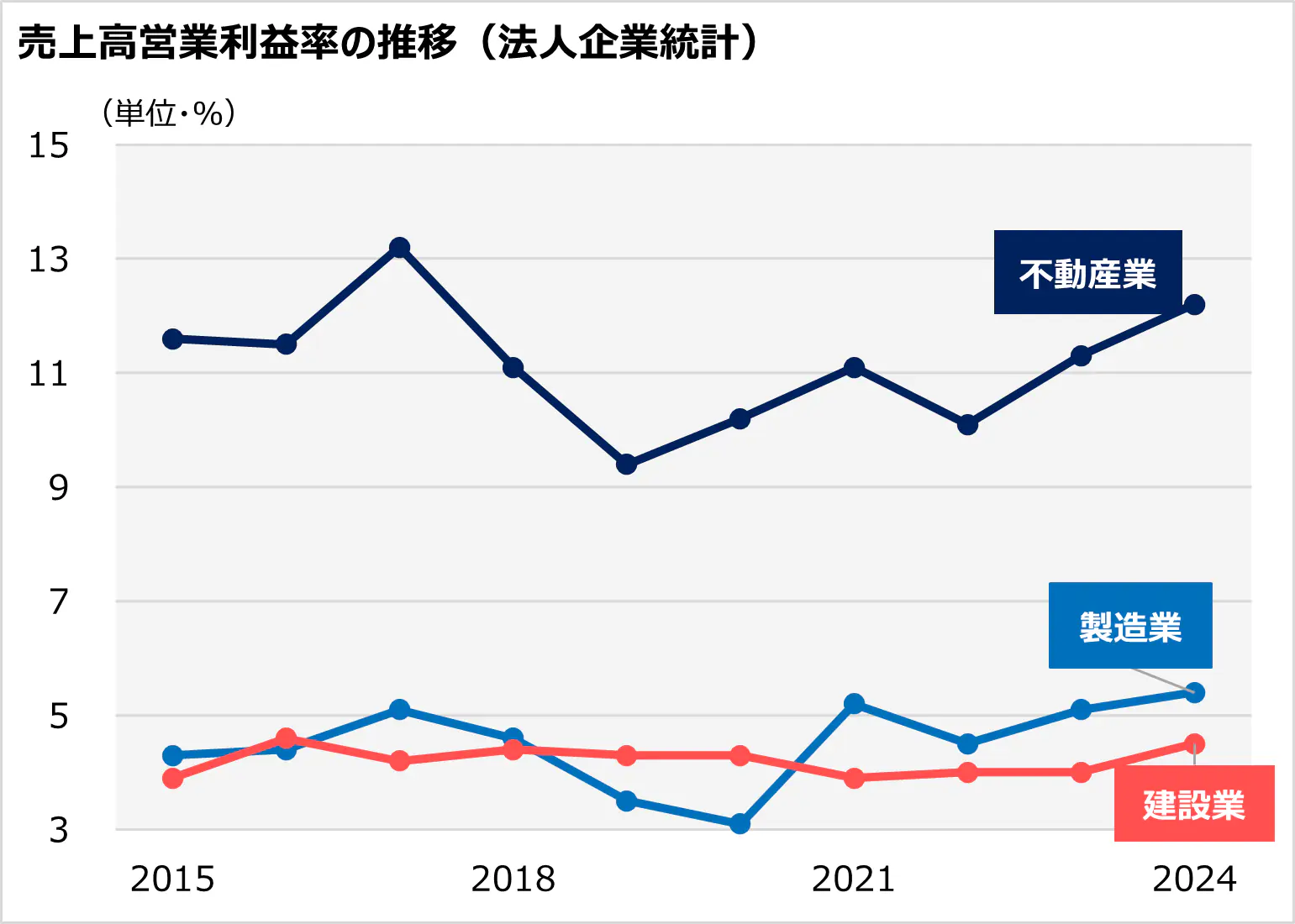 「適正な利潤」って何%? 価格転嫁も発注者の責務
「適正な利潤」って何%? 価格転嫁も発注者の責務
