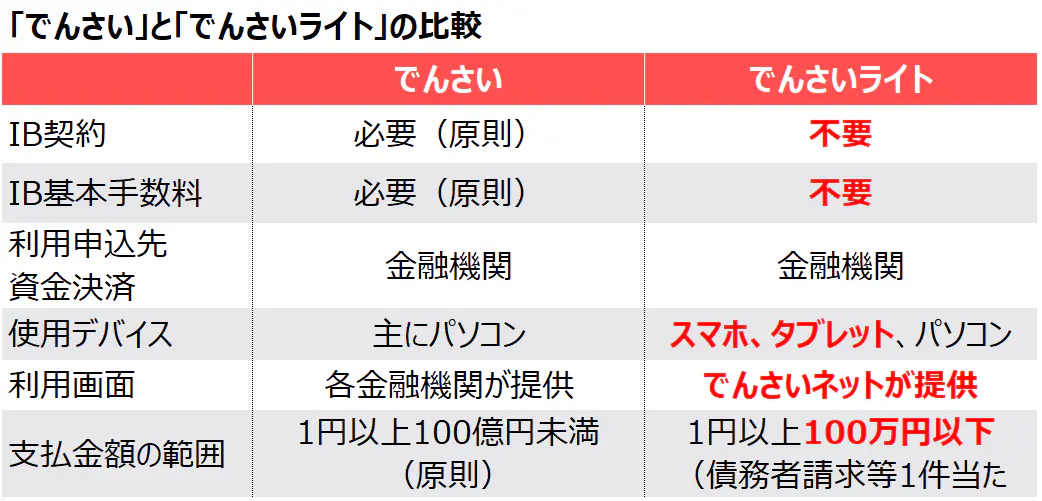(3)「でんさい」を新たな決済手段に 混乱回避へ電子化加速 (3)「でんさい」を新たな決済手段に 混乱回避へ電子化加速