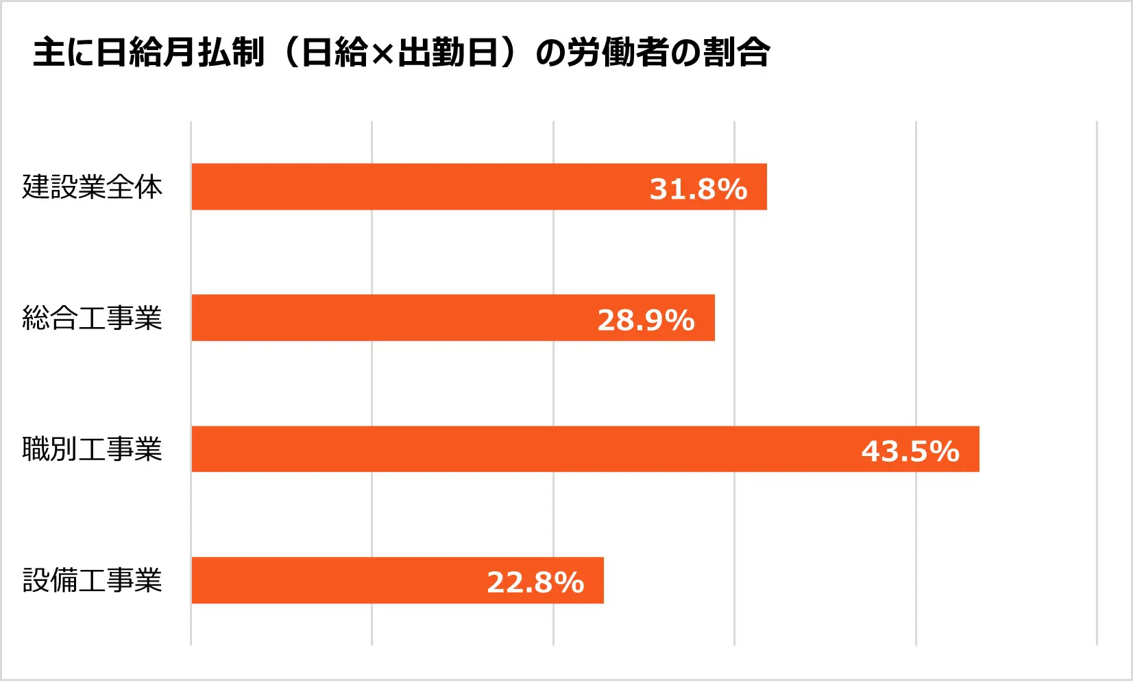 「月給制」でナニが変わるの? 若い世代が求める処遇とは
「月給制」でナニが変わるの? 若い世代が求める処遇とは