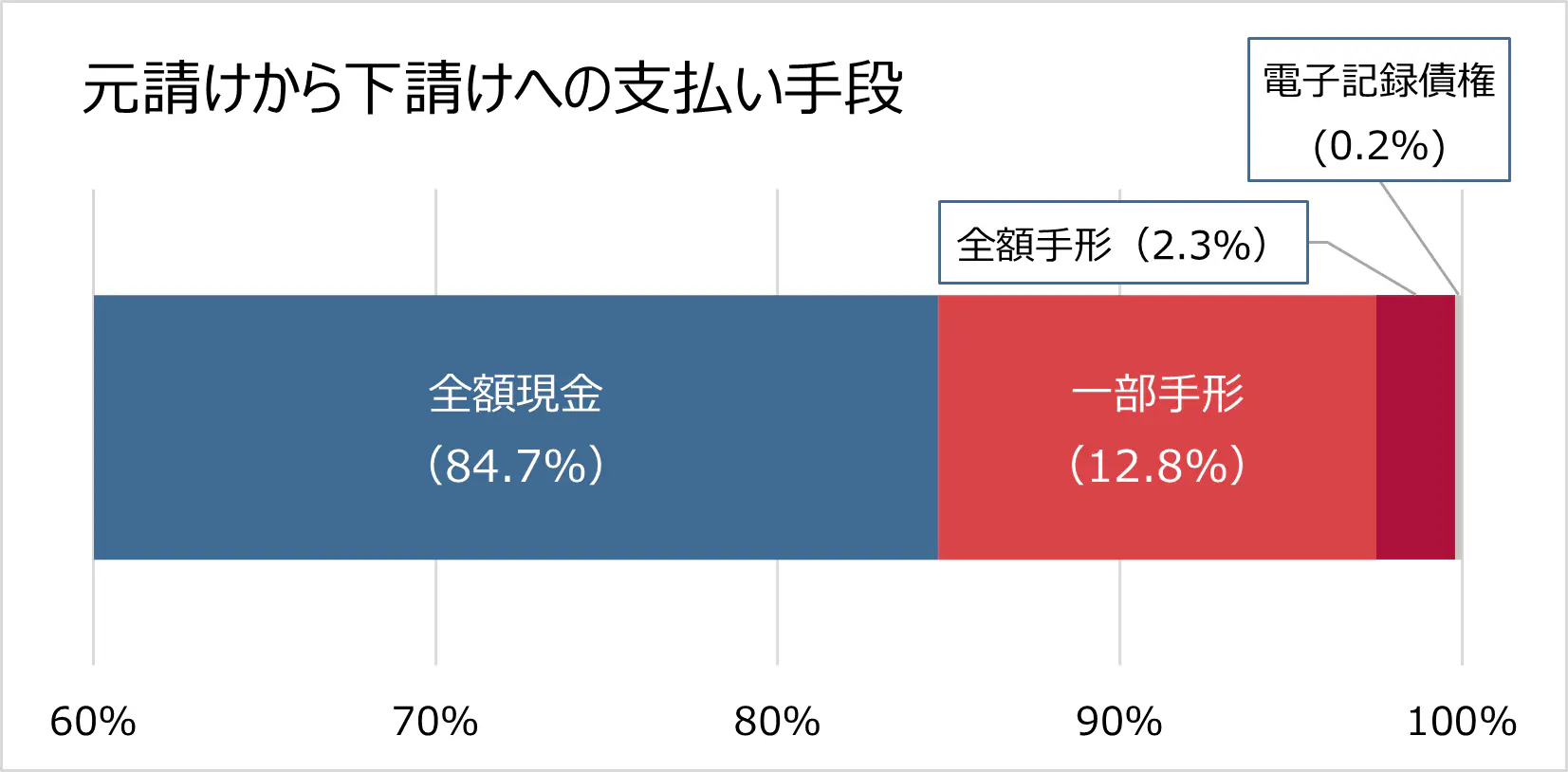 (5)物価高騰、金利上昇が圧迫 資金繰り見直しの契機に (5)物価高騰、金利上昇が圧迫 資金繰り見直しの契機に