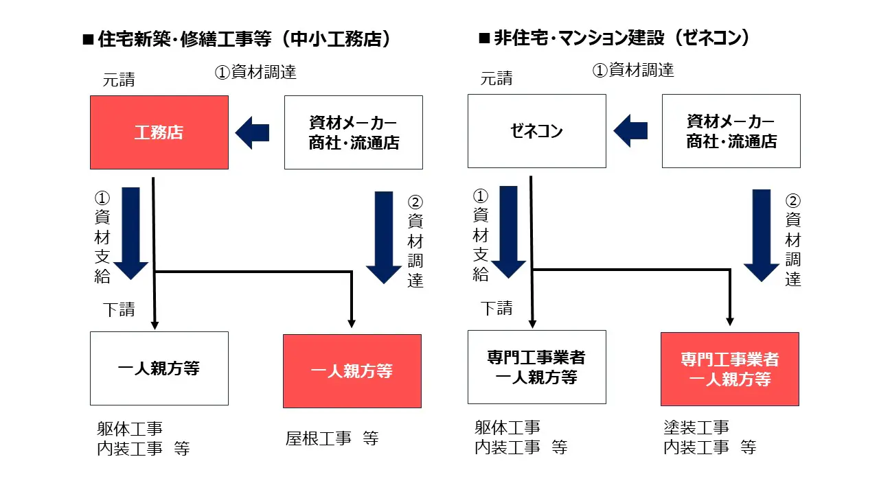 原油もナフサもあるはずなのに ナゼ「目詰まり」は起きるの?
原油もナフサもあるはずなのに ナゼ「目詰まり」は起きるの?