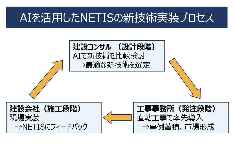 (3)生成AIが新技術を比較 進化続ける研究開発基盤 (3)生成AIが新技術を比較 進化続ける研究開発基盤