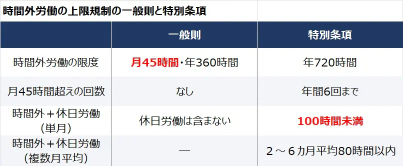 月45時間超えたら「一律指導」 適法なのに指導はやめて
月45時間超えたら「一律指導」 適法なのに指導はやめて