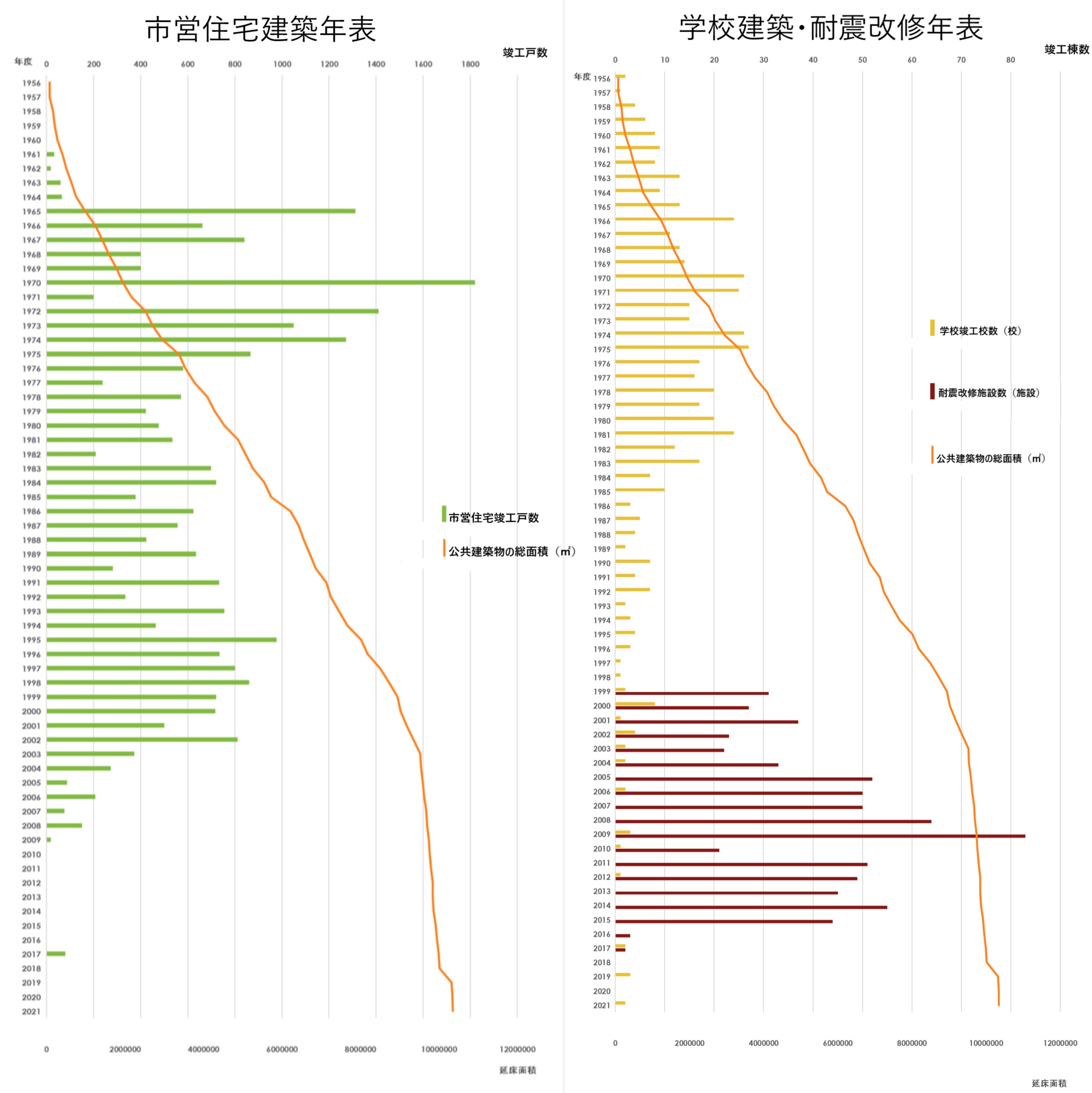 横浜市建築局　公共建築年表
