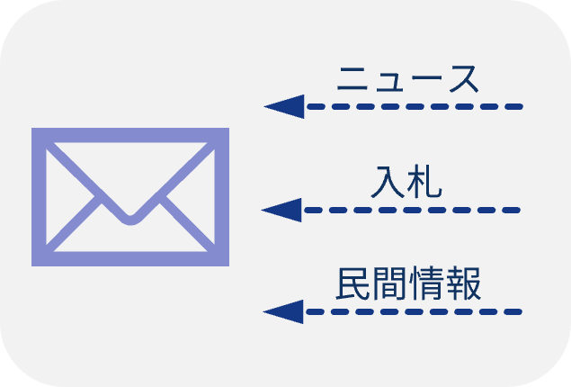 メール配信サービスのイメージ画面