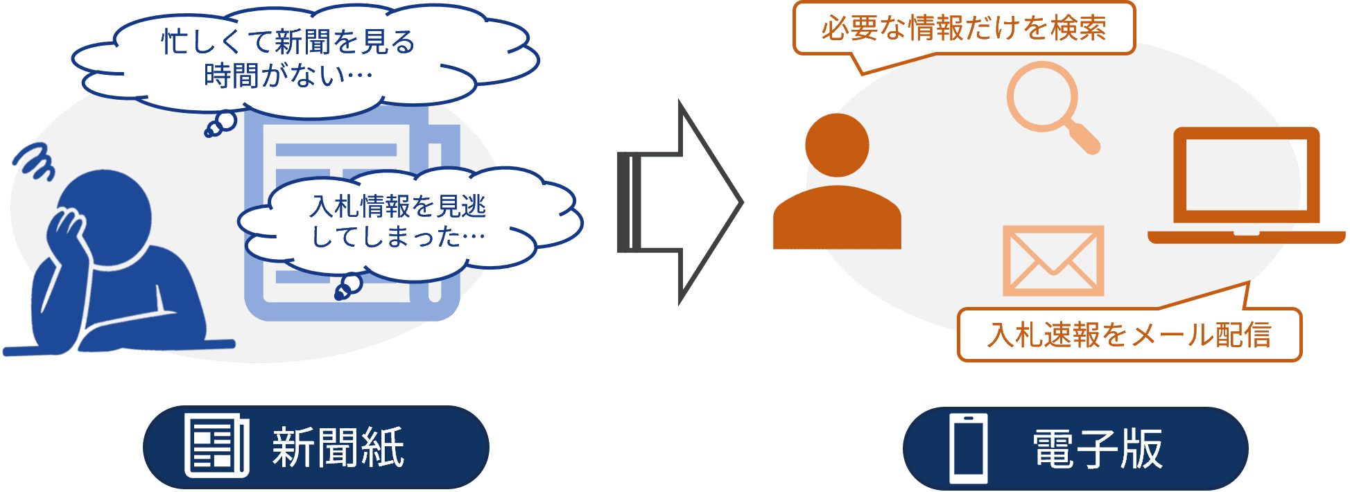 2026建通新聞電子版広島サービス開始プレオープン8/3~創刊10/1~