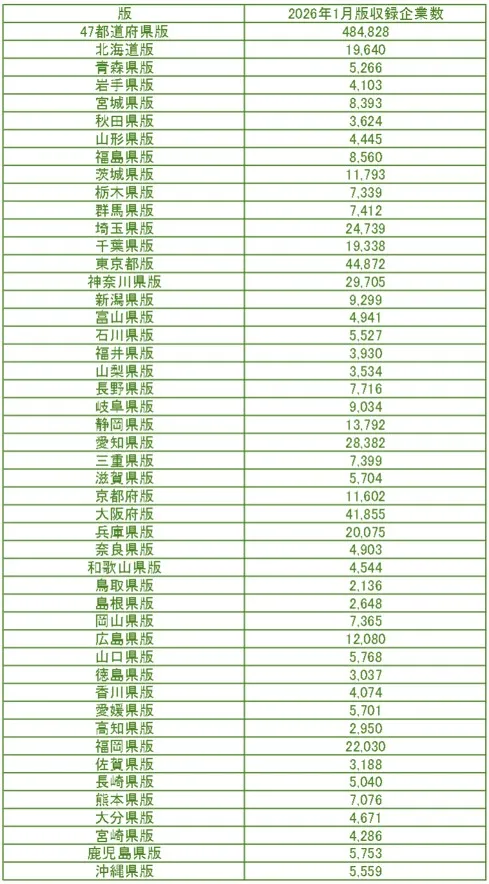 収録企業数